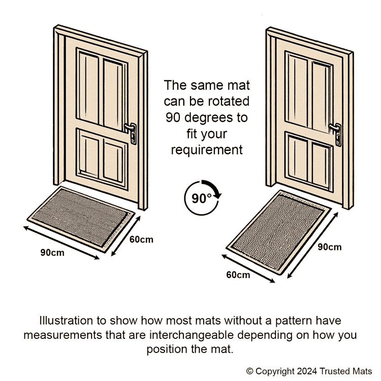 Choosing the Right Mat Size: Understanding Mat Width and Length 1 Mat width and length can be interchangeable
